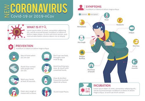 Coronavirus Signs and Symptoms